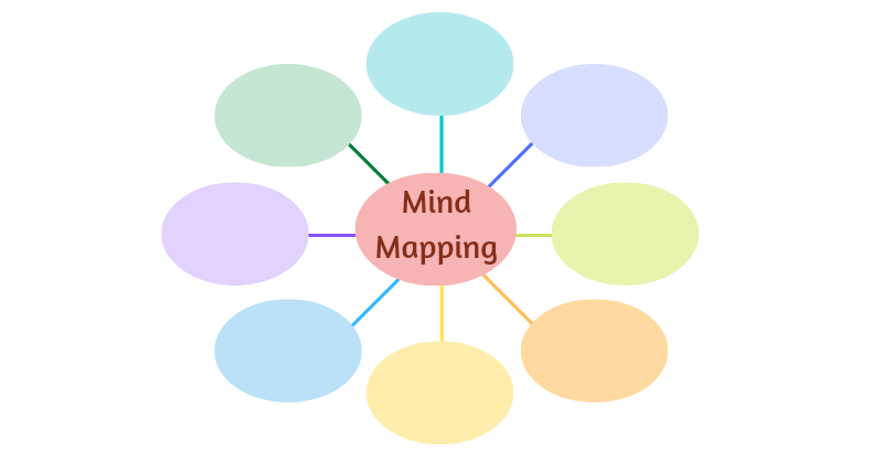 Download Contoh Mind Mapping Ips Nomer 14
