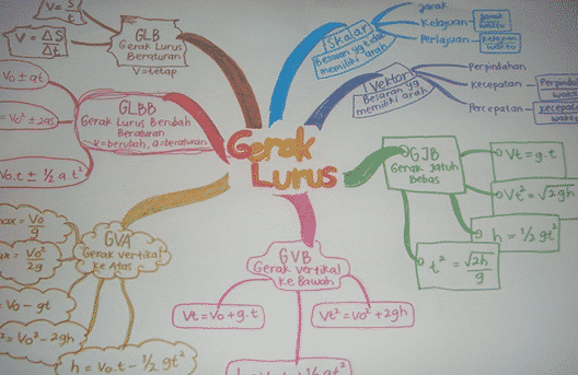 Detail Contoh Mind Mapping Ips Nomer 19