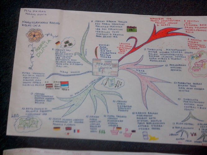 Detail Contoh Mind Mapping Ips Nomer 22