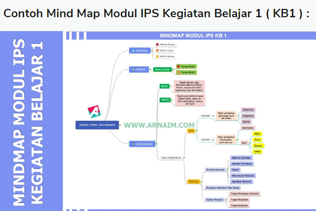 Detail Contoh Mind Mapping Ips Nomer 39
