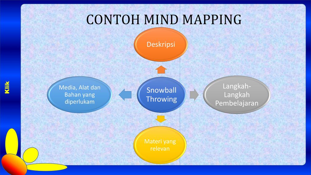 Detail Contoh Mind Mapping Ips Nomer 46