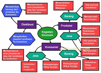 Detail Contoh Mind Mapping Ips Nomer 47