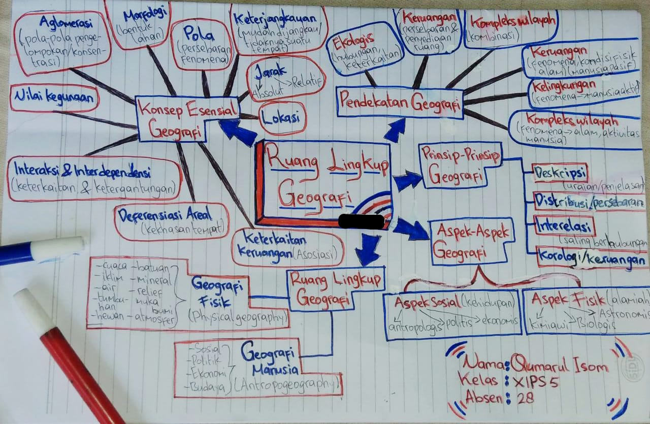 Detail Contoh Mind Mapping Ips Nomer 48