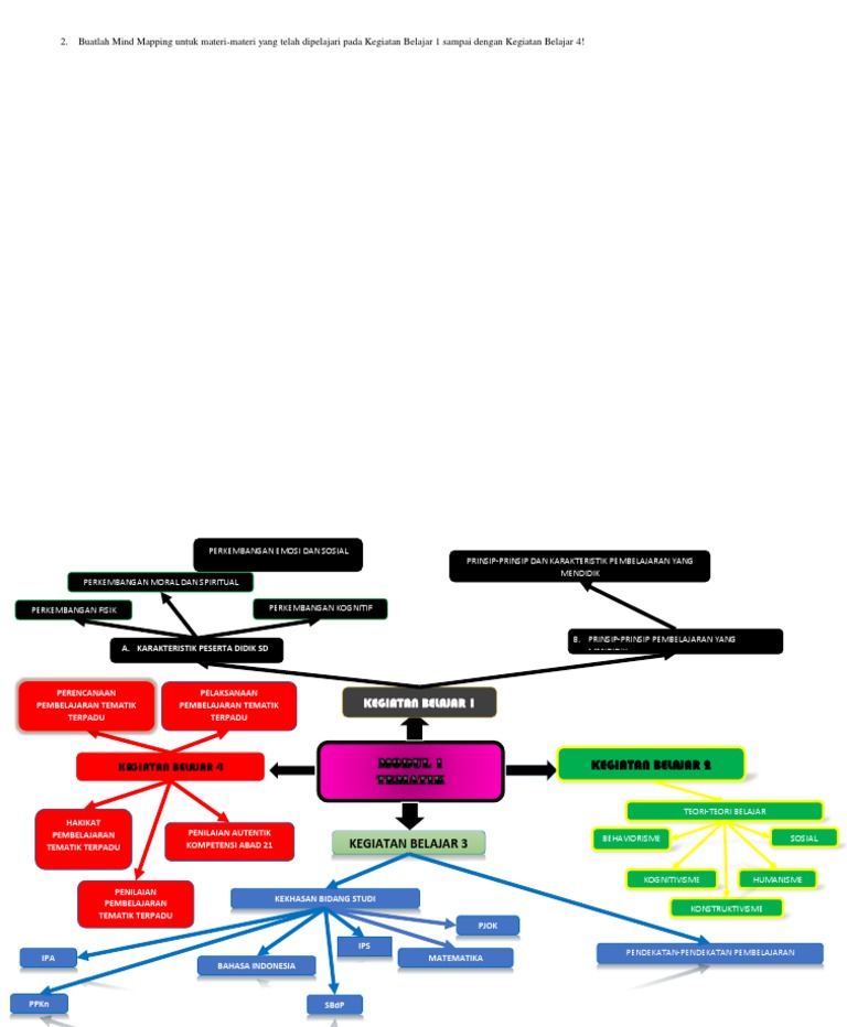 Detail Contoh Mind Mapping Ips Nomer 52