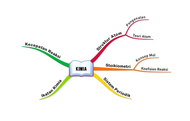 Contoh Mind Mapping Kimia - KibrisPDR