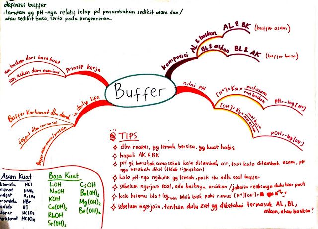 Detail Contoh Mind Mapping Kimia Nomer 18