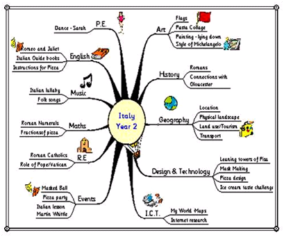 Detail Contoh Mind Mapping Kimia Nomer 19