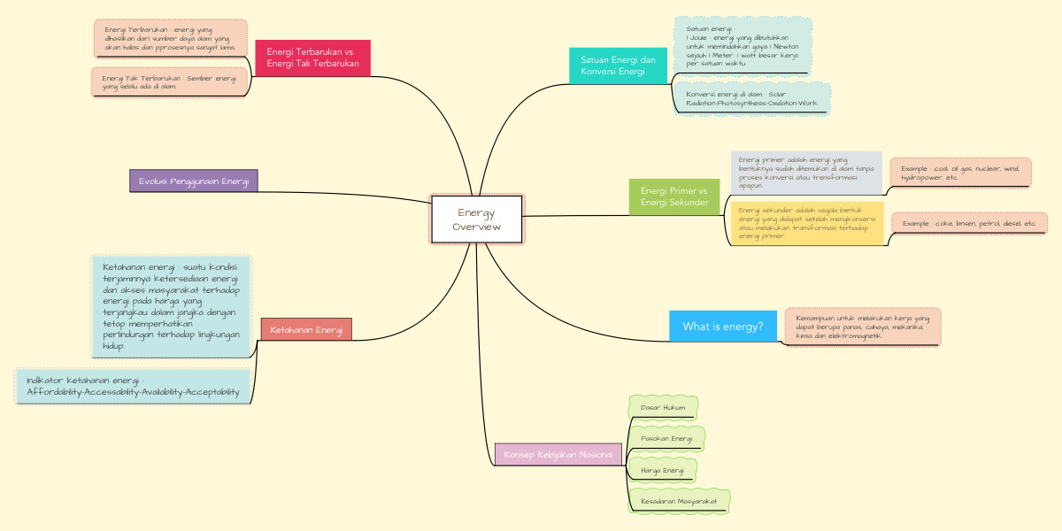 Detail Contoh Mind Mapping Kimia Nomer 23