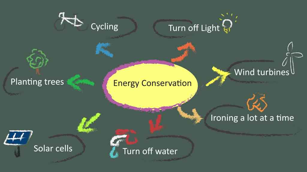 Detail Contoh Mind Mapping Kimia Nomer 25