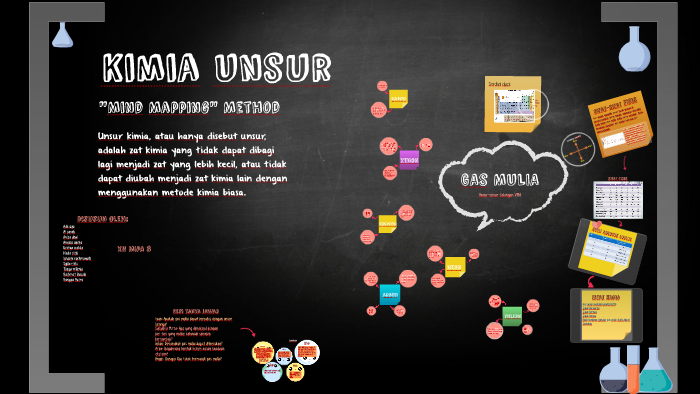 Detail Contoh Mind Mapping Kimia Nomer 39