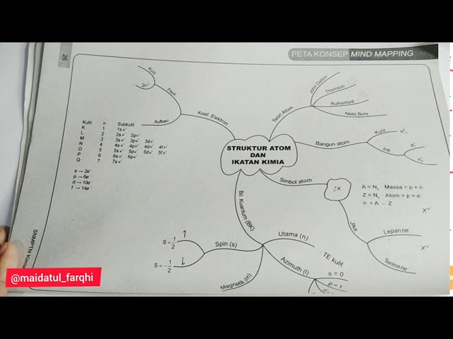 Detail Contoh Mind Mapping Kimia Nomer 8