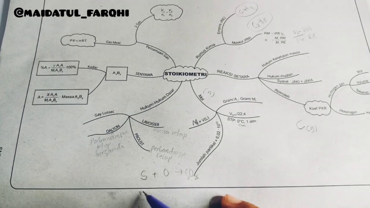 Detail Contoh Mind Mapping Kimia Nomer 9