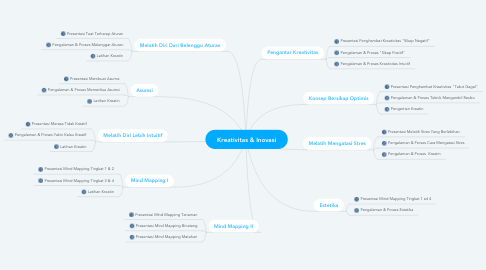 Detail Contoh Mind Mapping Kreatif Nomer 50