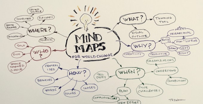 Detail Contoh Mind Mapping Kreatif Nomer 9