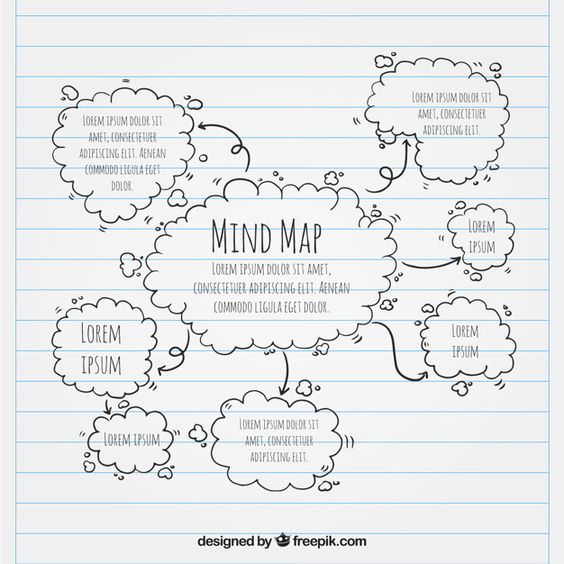 Detail Contoh Mind Mapping Kreatif Simple Nomer 13