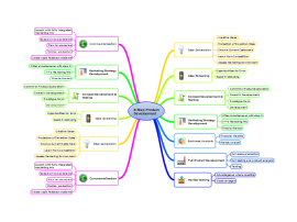 Detail Contoh Mind Mapping Kreatif Simple Nomer 25
