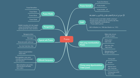 Detail Contoh Mind Mapping Kreatif Simple Nomer 40