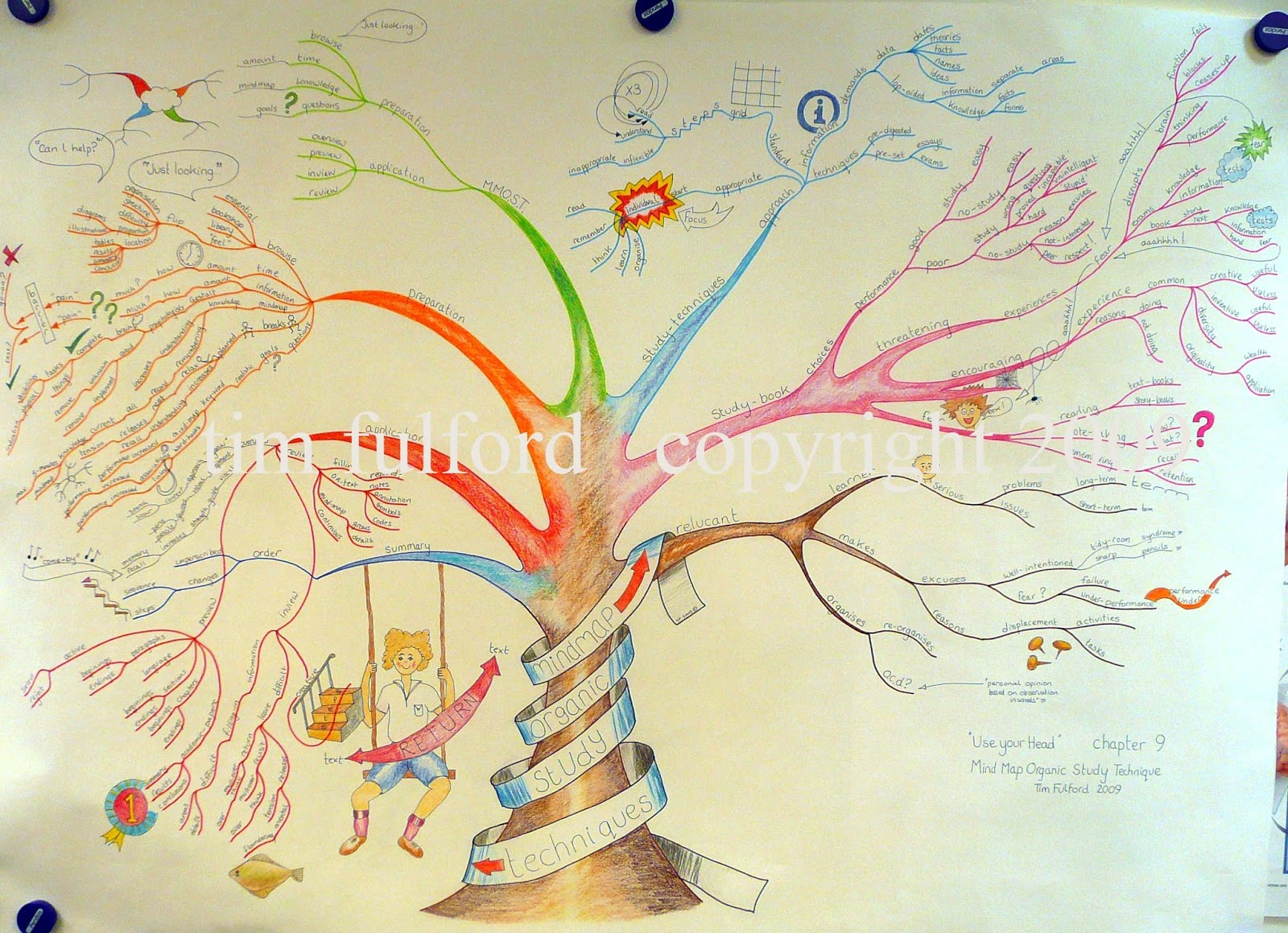 Detail Contoh Mind Mapping Lucu Nomer 31