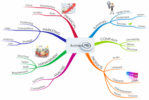 Detail Contoh Mind Mapping Lucu Nomer 45