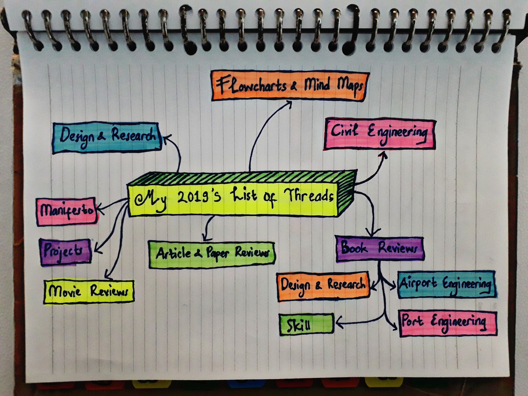 Detail Contoh Mind Mapping Lucu Nomer 54