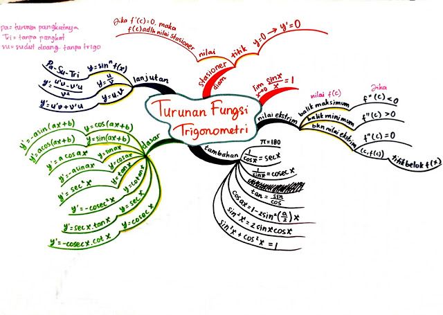 Detail Contoh Mind Mapping Matematika Nomer 11