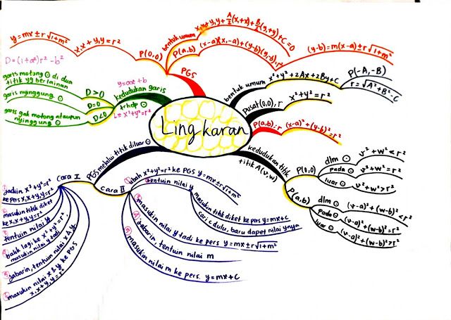 Detail Contoh Mind Mapping Matematika Nomer 3