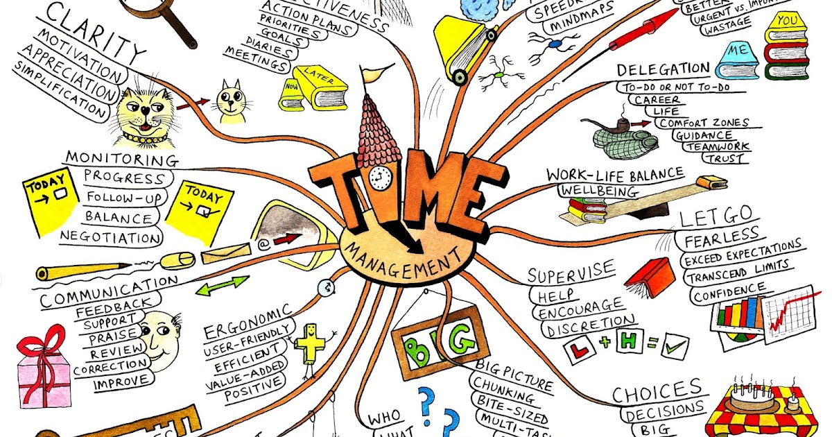 detail-contoh-mind-mapping-matematika-koleksi-nomer-20