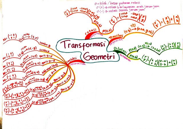 Detail Contoh Mind Mapping Matematika Nomer 39