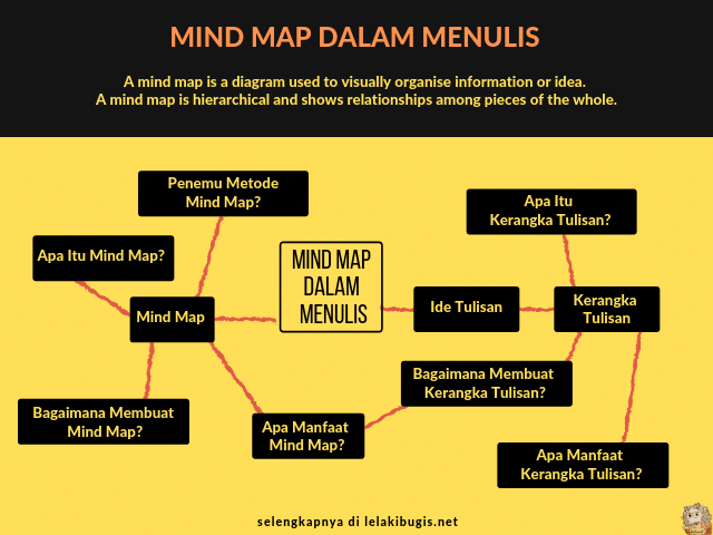 Detail Contoh Mind Mapping Matematika Nomer 43