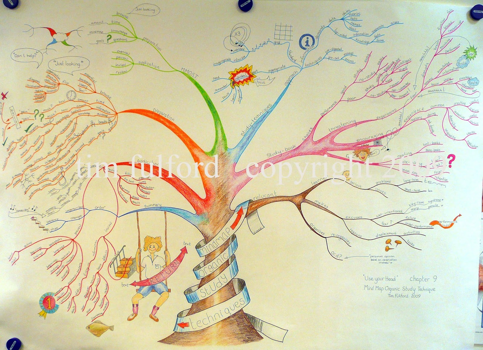 Detail Contoh Mind Mapping Pohon Nomer 14