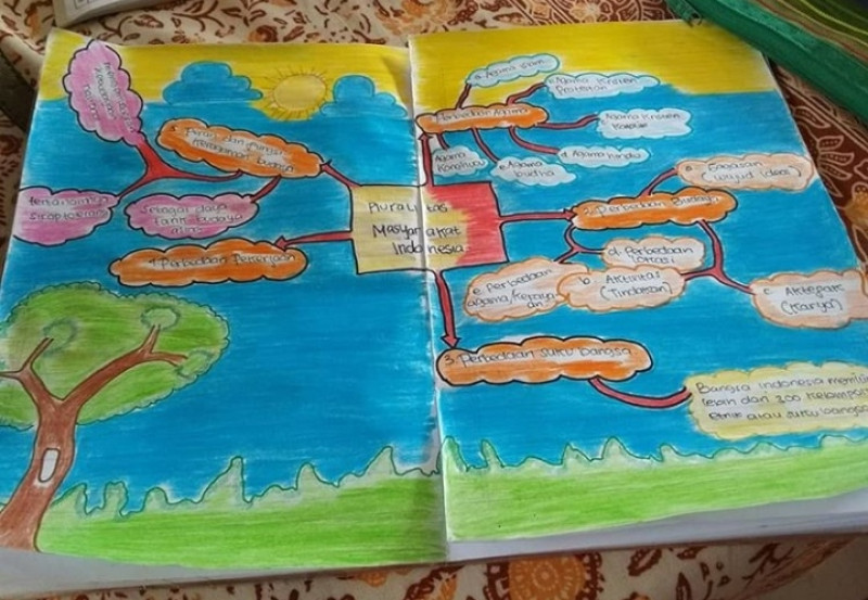 Detail Contoh Mind Mapping Pohon Nomer 24