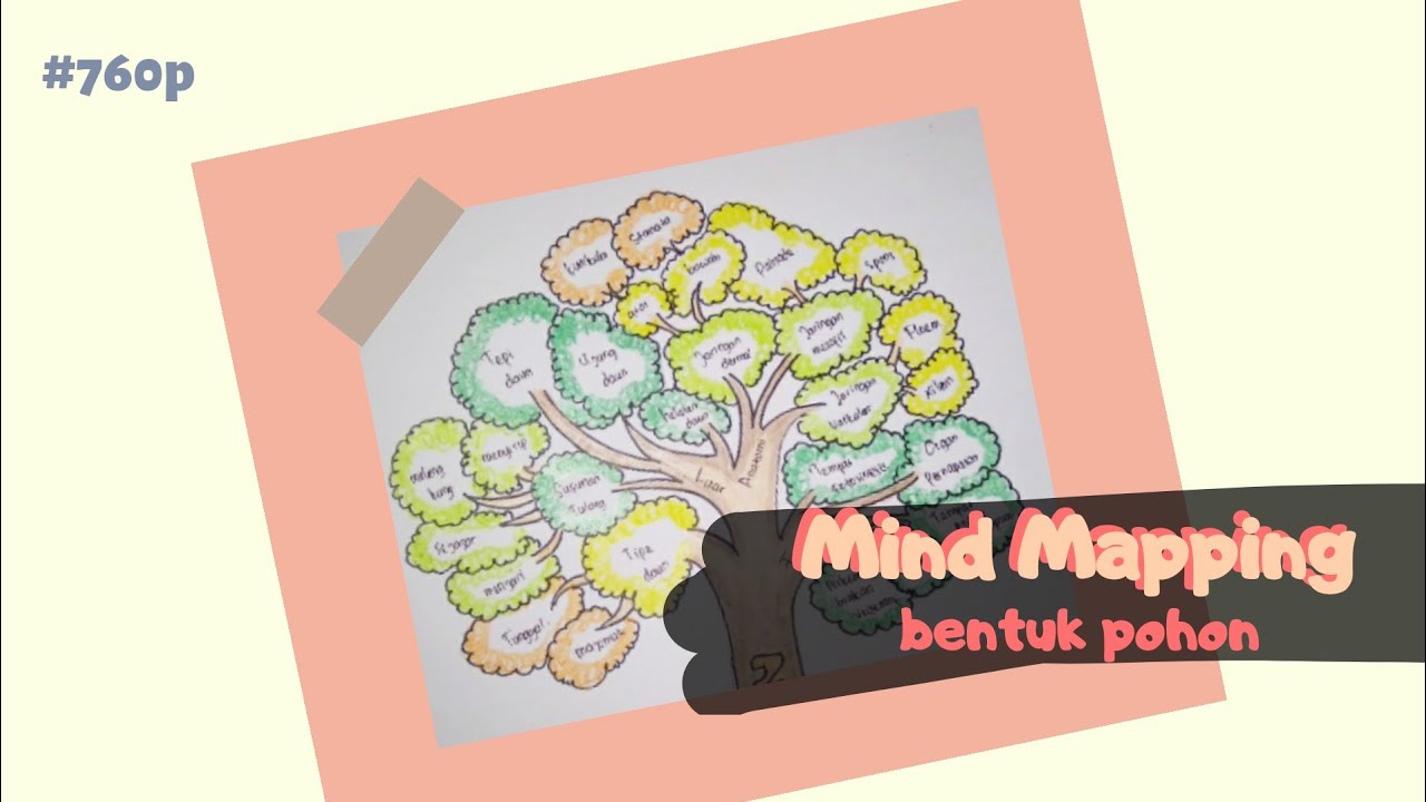 Detail Contoh Mind Mapping Pohon Nomer 4