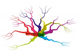 Detail Contoh Mind Mapping Pohon Nomer 28