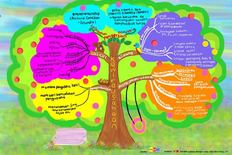 Detail Contoh Mind Mapping Pohon Nomer 5