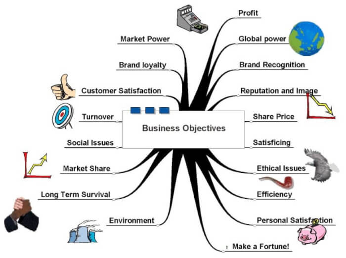 Detail Contoh Mind Mapping Rencana Masa Depan Nomer 44