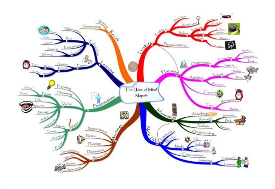 Detail Contoh Mind Mapping Sederhana Nomer 28