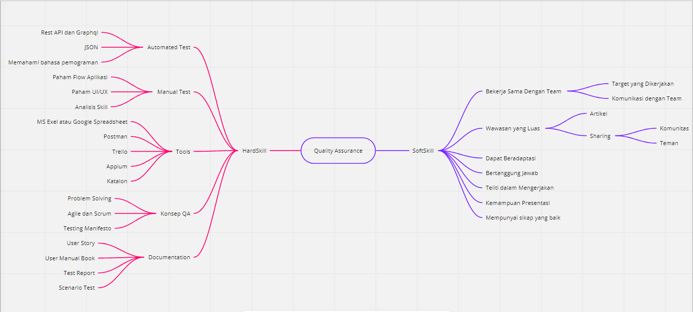 Detail Contoh Mind Mapping Sederhana Koleksi Nomer