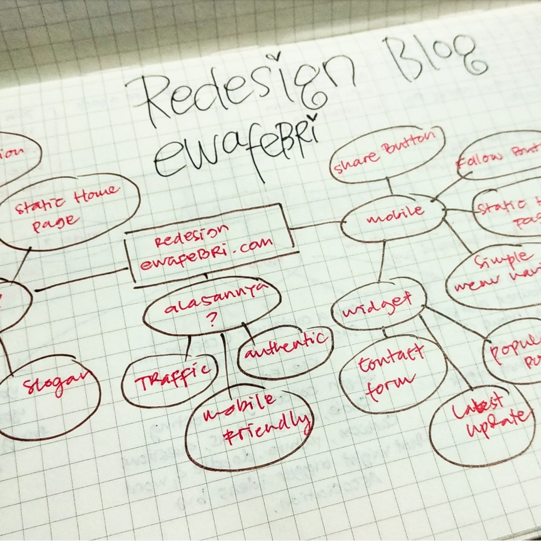 Detail Contoh Mind Mapping Sederhana Nomer 32