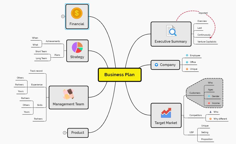 Detail Contoh Mind Mapping Sederhana Nomer 36