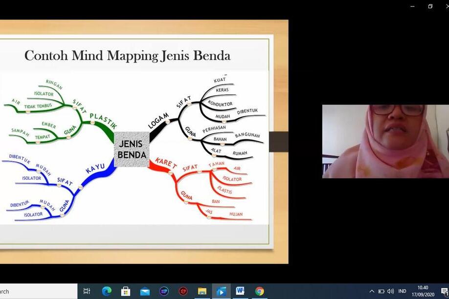 Detail Contoh Mind Mapping Sederhana Nomer 40