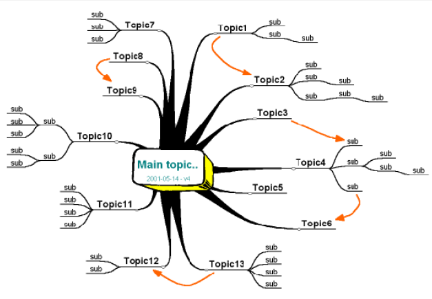Detail Contoh Mind Mapping Sederhana Nomer 45
