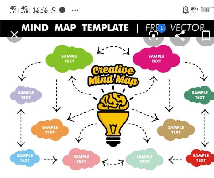 Detail Contoh Mind Mapping Sederhana Nomer 50