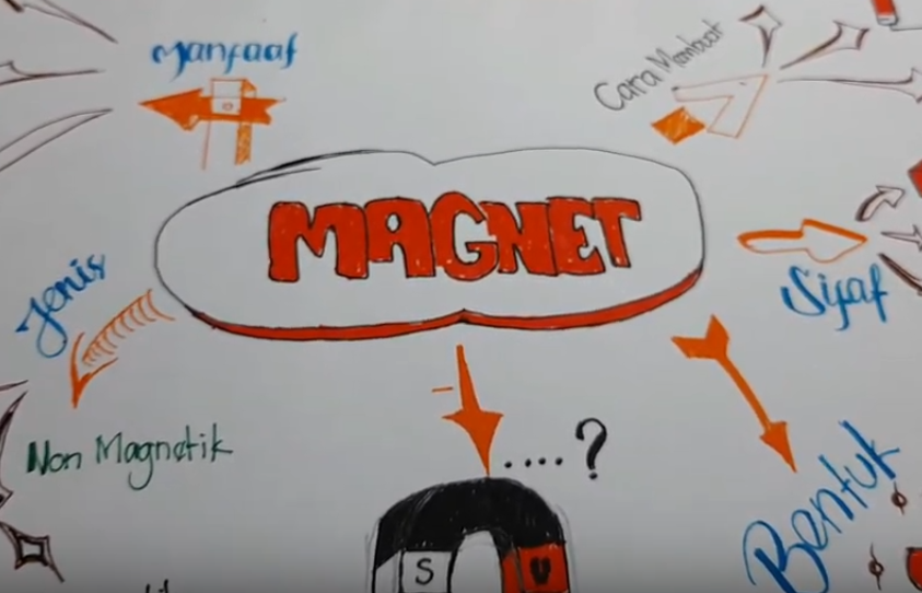 Detail Contoh Mind Mapping Sederhana Nomer 54