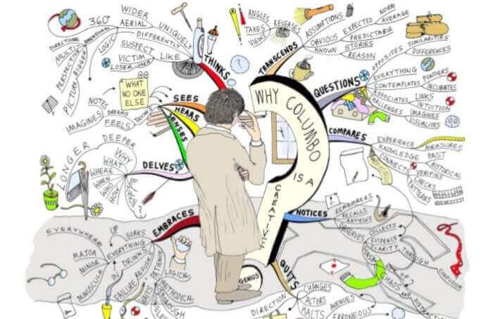 Detail Contoh Mind Mapping Sederhana Nomer 56