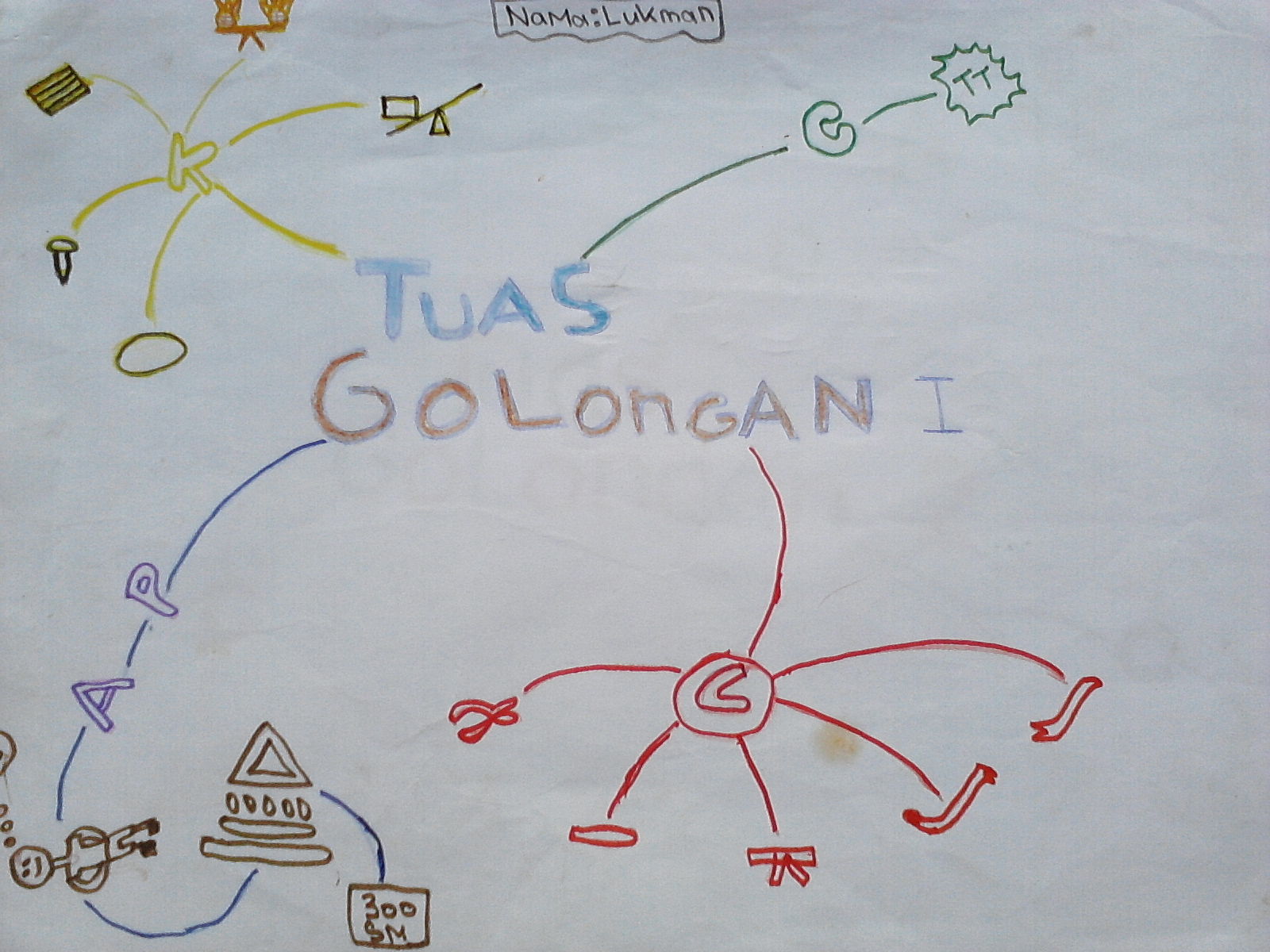 Detail Contoh Mind Mapping Sederhana Nomer 58