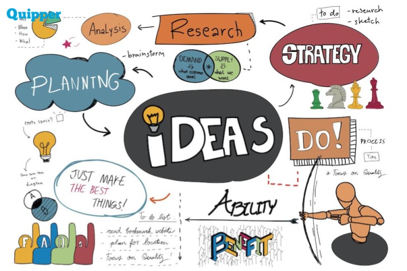 Detail Contoh Mind Mapping Sederhana Nomer 7