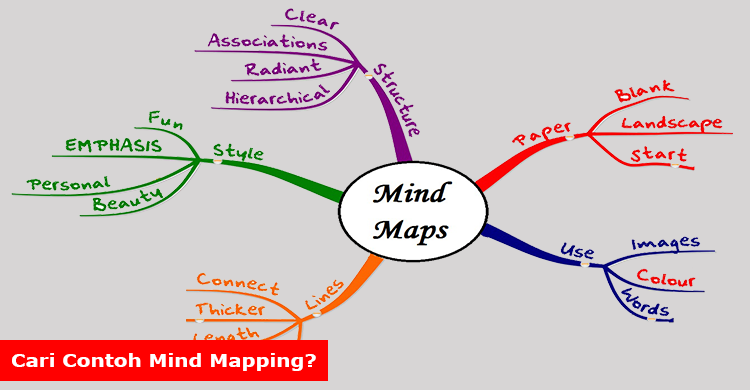 Detail Contoh Mind Mapping Sederhana Nomer 10
