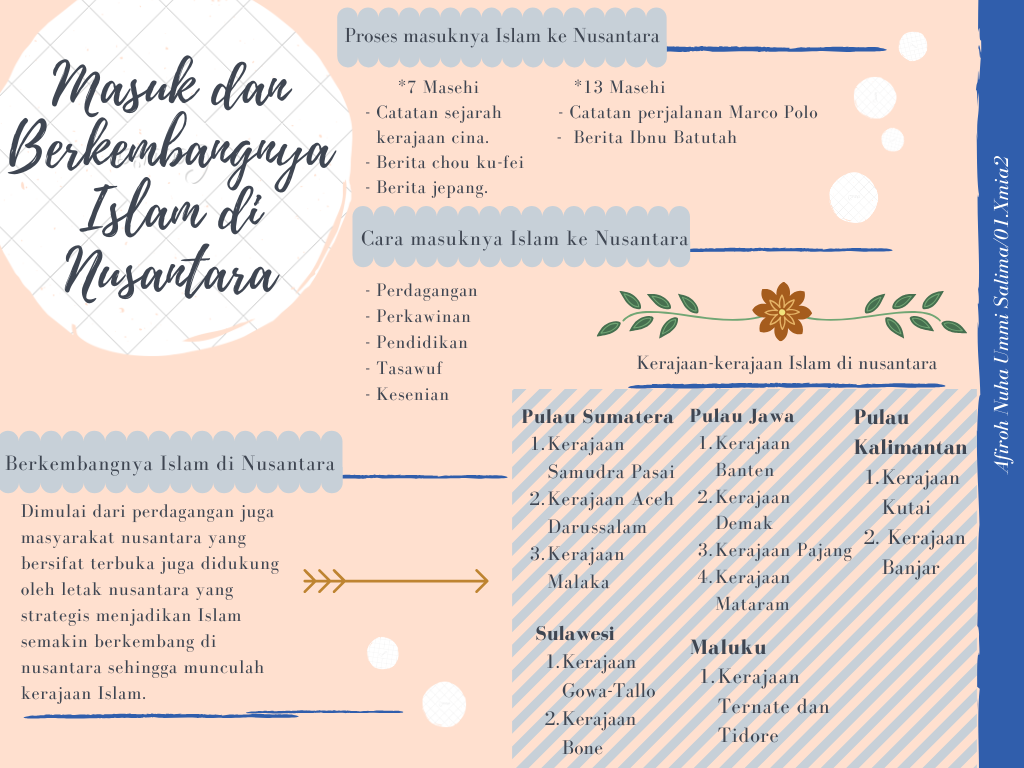 Detail Contoh Mind Mapping Sejarah Nomer 23