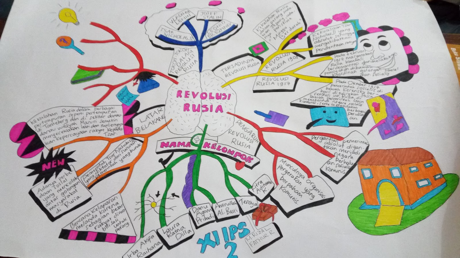 Detail Contoh Mind Mapping Sejarah Nomer 31