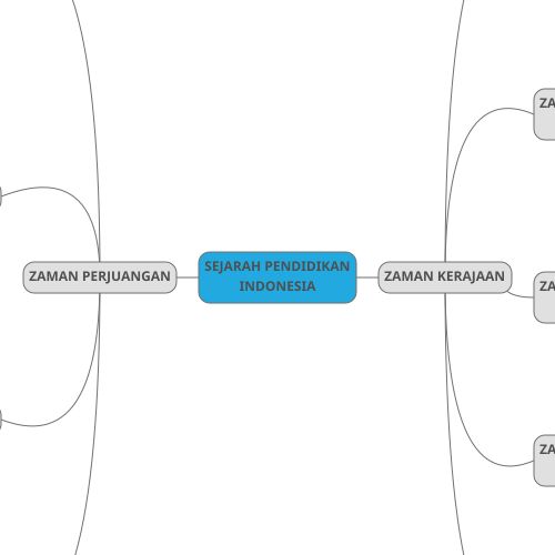 Detail Contoh Mind Mapping Sejarah Nomer 45